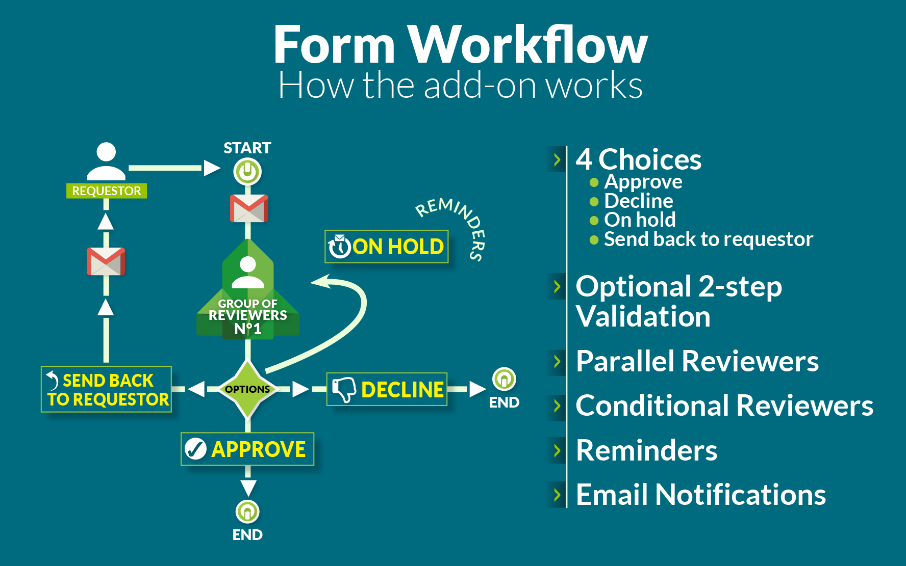 Form Workflow Plus just got better